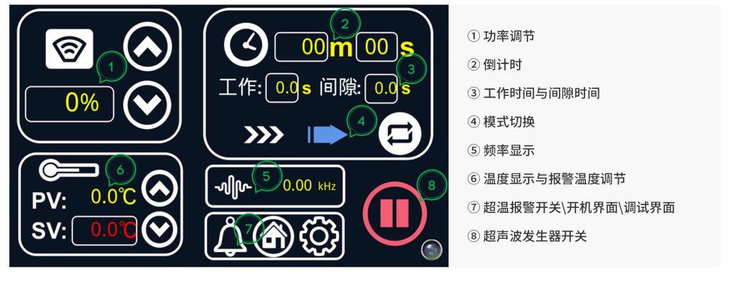 一體式超聲細(xì)胞破碎儀的智能化操作界面